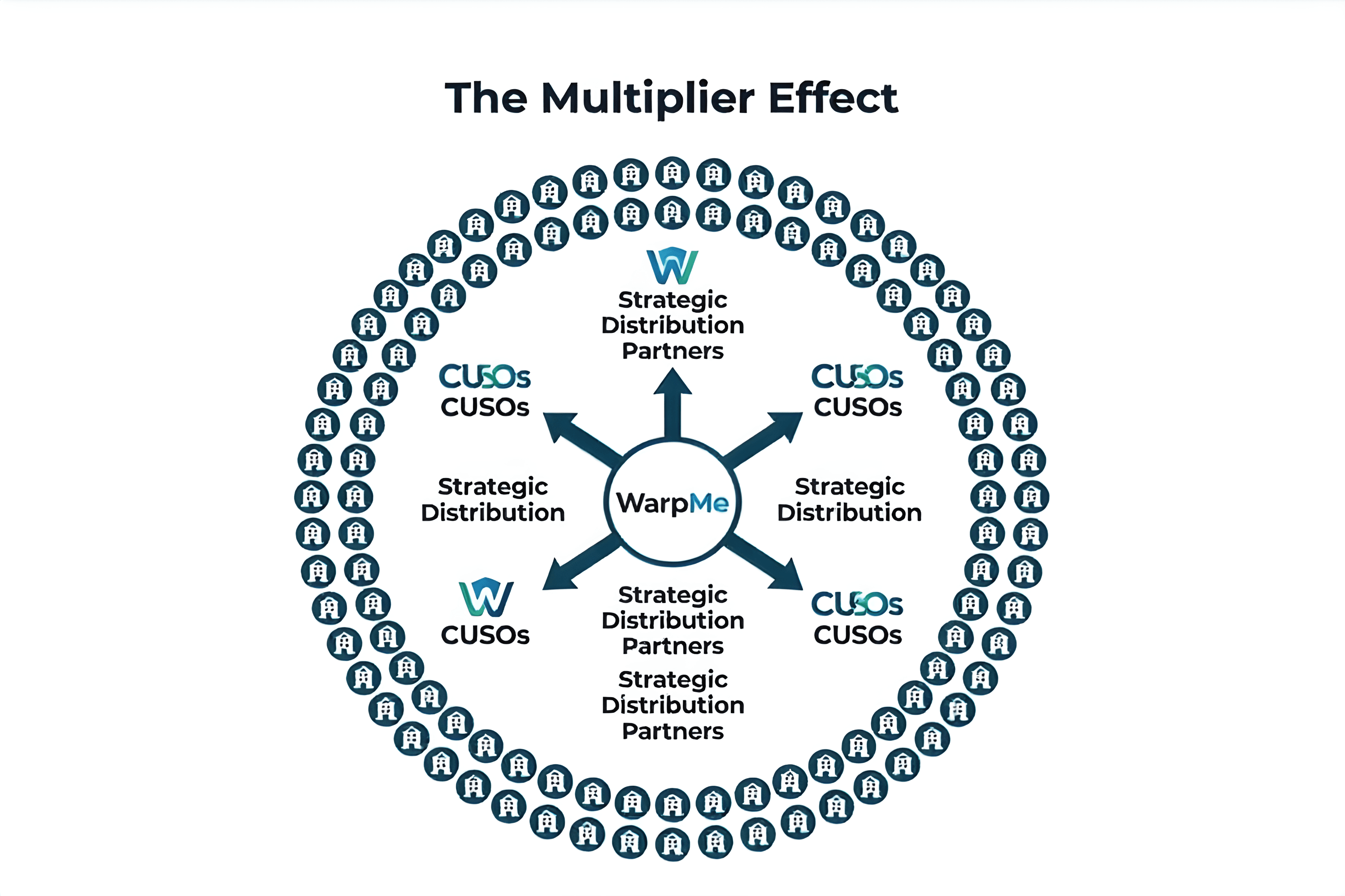 Mortgage Acceleration Rollout